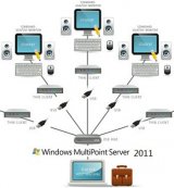 Microsoft Windows MultiPoint Server 2011 Standard Key